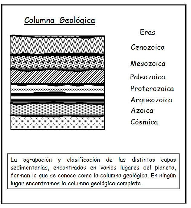 Columna  Geológica